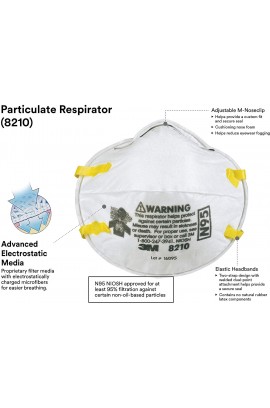 [散裝現貨] 3M™ 8210 Plus N95 即棄式口罩 (散裝1個)